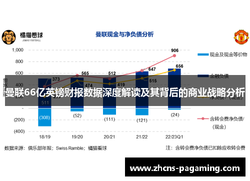 曼联66亿英镑财报数据深度解读及其背后的商业战略分析 曼联66亿英镑财报数据深度解读及其背后的商业战略分析