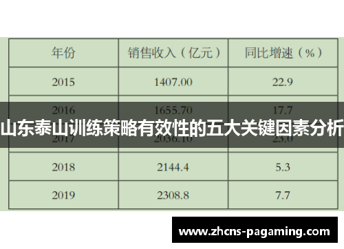 山东泰山训练策略有效性的五大关键因素分析 山东泰山训练策略有效性的五大关键因素分析