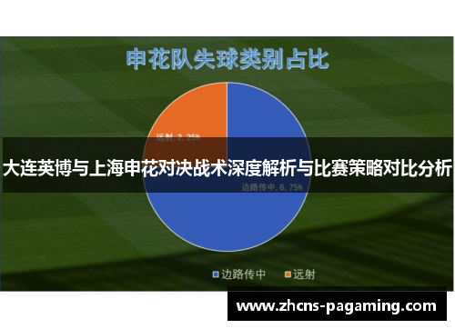 大连英博与上海申花对决战术深度解析与比赛策略对比分析 大连英博与上海申花对决战术深度解析与比赛策略对比分析