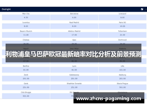 利物浦皇马巴萨欧冠最新赔率对比分析及前景预测 利物浦皇马巴萨欧冠最新赔率对比分析及前景预测