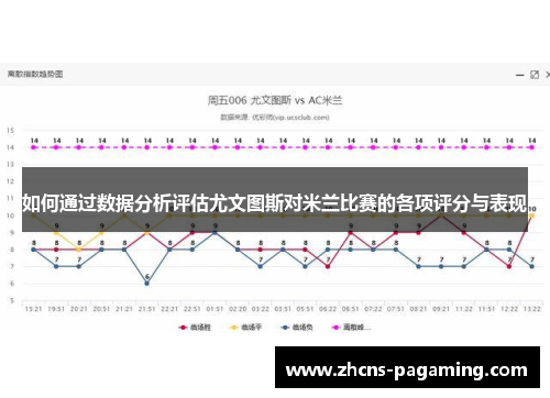 如何通过数据分析评估尤文图斯对米兰比赛的各项评分与表现 如何通过数据分析评估尤文图斯对米兰比赛的各项评分与表现