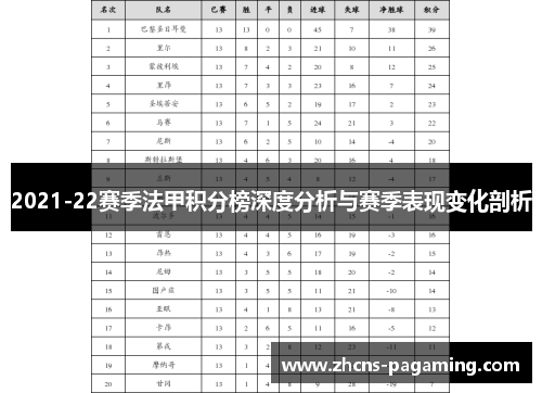 2021-22赛季法甲积分榜深度分析与赛季表现变化剖析 2021-22赛季法甲积分榜深度分析与赛季表现变化剖析