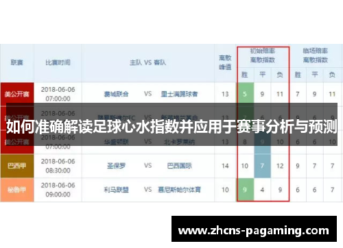 如何准确解读足球心水指数并应用于赛事分析与预测 如何准确解读足球心水指数并应用于赛事分析与预测