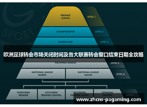 欧洲足球转会市场关闭时间及各大联赛转会窗口结束日期全攻略 欧洲足球转会市场关闭时间及各大联赛转会窗口结束日期全攻略