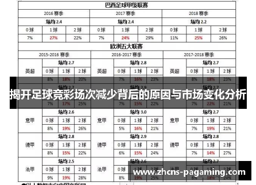 揭开足球竞彩场次减少背后的原因与市场变化分析 揭开足球竞彩场次减少背后的原因与市场变化分析