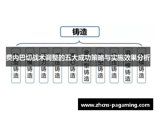 费内巴切战术调整的五大成功策略与实施效果分析 费内巴切战术调整的五大成功策略与实施效果分析