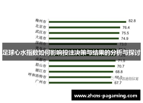 足球心水指数如何影响投注决策与结果的分析与探讨 足球心水指数如何影响投注决策与结果的分析与探讨