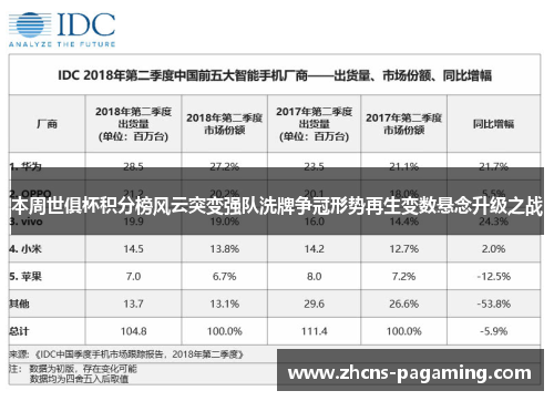 本周世俱杯积分榜风云突变强队洗牌争冠形势再生变数悬念升级之战