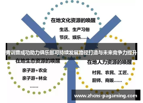 青训营成功助力俱乐部可持续发展路径打造与未来竞争力提升
