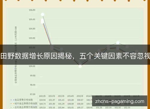 田野数据增长原因揭秘,五个关键因素不容忽视 田野数据增长原因揭秘,五个关键因素不容忽视